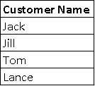 example excel distinct records