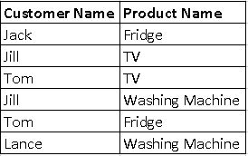 excel distinct records example